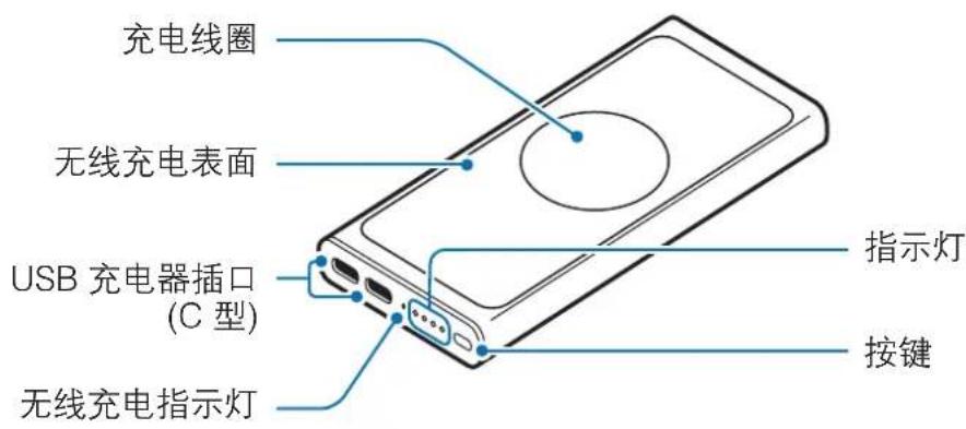 充电线圈 无线充电表面 USB 充电器插口 (C 型) 指示灯 按键 无线充电指示灯