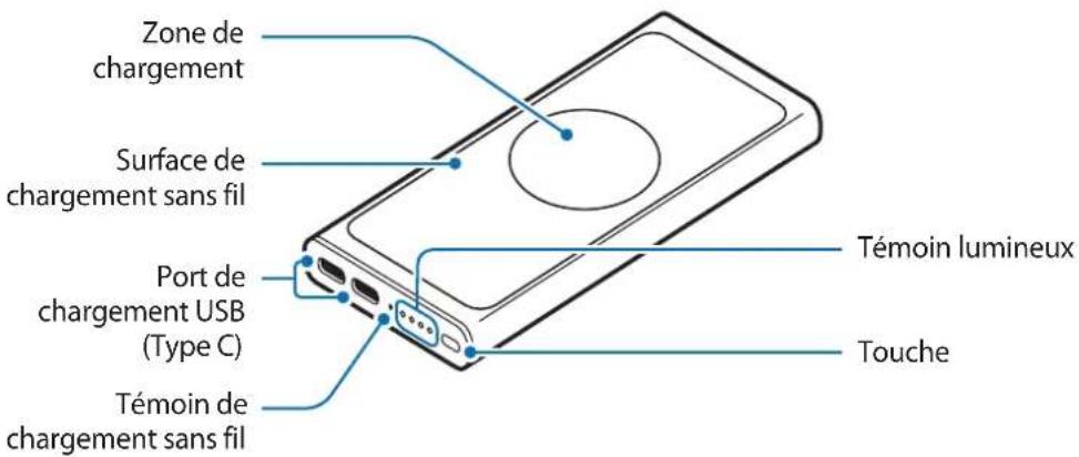 Zone de chargement Surface de chargement sans fil Port de chargement USB (Type C) Témoin de chargement sans fil Témoin lumineux Touche