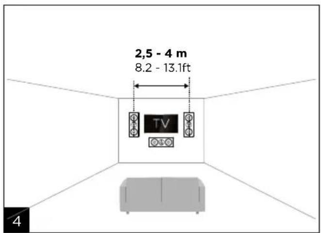 2,5 - 4 m 8.2 - 13.1ft TV 4