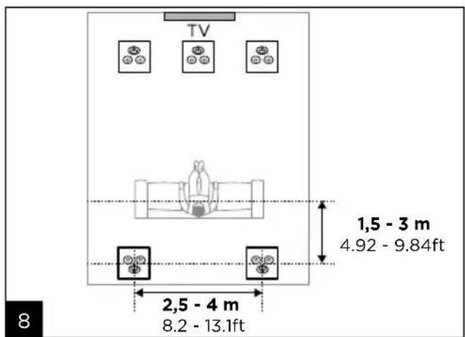 TV 1,5 - 3 m 4.92 - 9.84ft 2,5 - 4 m 8.2 - 13.1ft 8