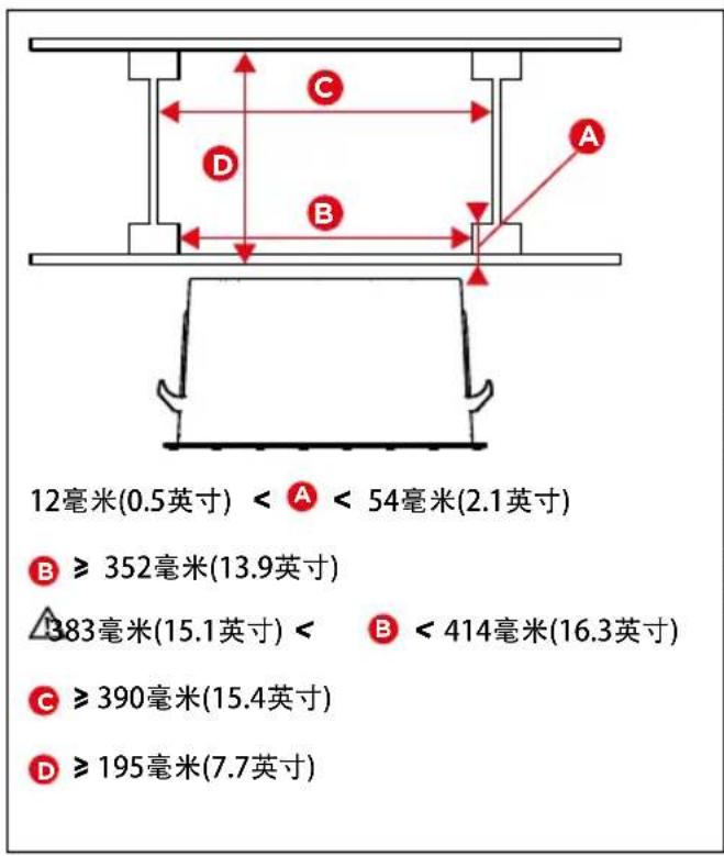 12毫米(0.5英寸) < A < 54毫米(2.1英寸) B ≥ 352毫米(13.9英寸) 383毫米(15.1英寸) < B < 414毫米(16.3英寸) C ≥ 390毫米(15.4英寸) D ≥ 195毫米(7.7英寸)