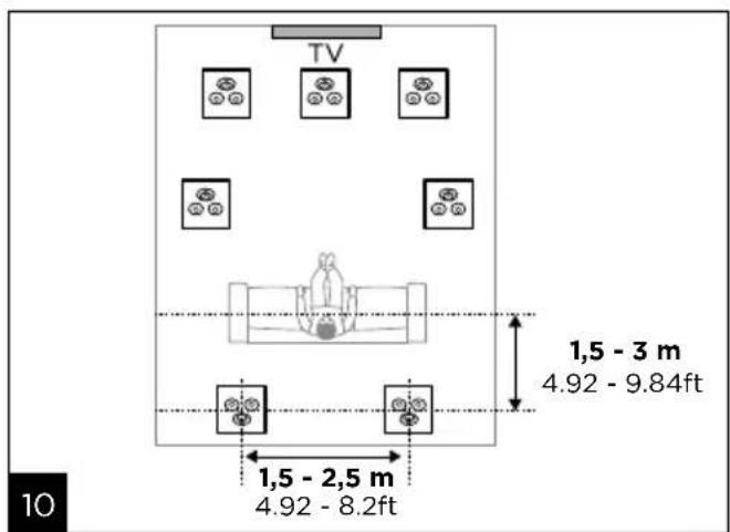 TV 1,5 - 3 m 4.92 - 9.84ft 1,5 - 2,5 m 4.92 - 8.2ft 10