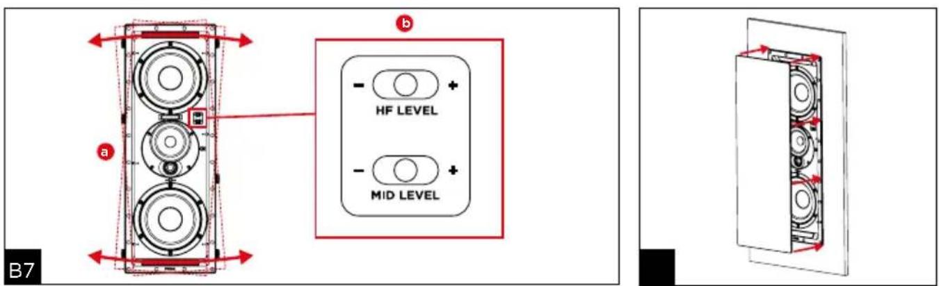 a b HF LEVEL MID LEVEL B7