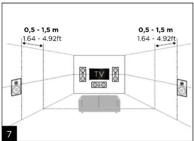 0,5 - 1,5 m 1.64 - 4.92ft TV 0,5 - 1,5 m 1.64 - 4.92ft 7