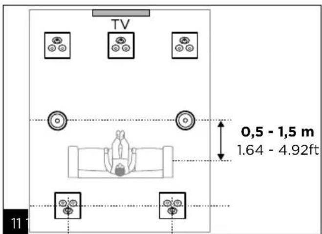TV 0,5 - 1,5 m 1.64 - 4.92ft 11