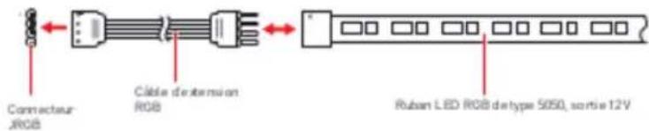 Connecteur JRGB Cable d'extension RGB Ruban LED RGB dtype 5050, sortie 12V