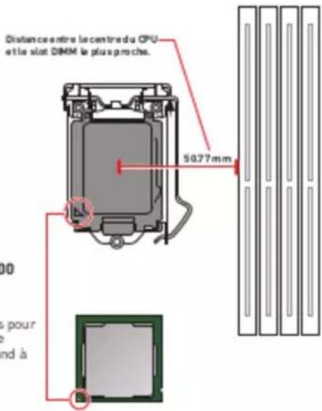 Distance entre le centre du CPU et le slot DIMM le plus proche. 50.77 mm 00 s pour e nd à