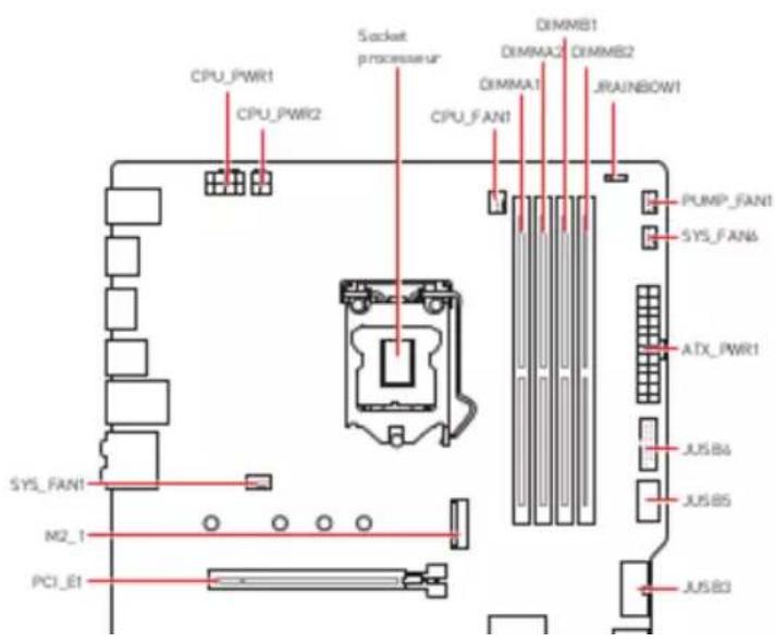 CPU_PWR1 CPU_PWR2 Socket processor CPU_FAN1 DIMMB1 DIMMA2 DIMMB2 DIMMA1 JRAINBOW1 PUMP_FAN1 SYS_FAN6 ATX_PWR1 JUSB4 JUSB5 JUSB3 SYS_FAN1 M2_1 PCI_E1
