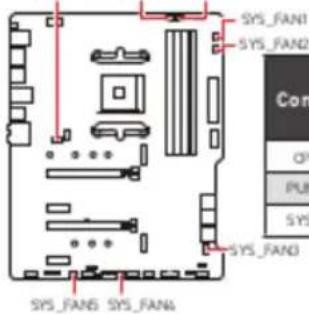 SYS_FAN1 SYS_FAN2 Con OP PUN SYS SYS_FAN3 SYS_FAN4 SYS_FAN5 SYS_FAN6
