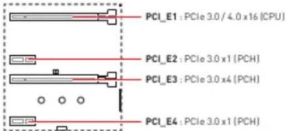 PCI_E1 : PCIe 3.0 / 4.0 x 16 (CPU) PCI_E2 : PCIe 3.0 x 1 (PCH) PCI_E3 : PCIe 3.0 x 4 (PCH) PCI_E4 : PCIe 3.0 x 1 (PCH)