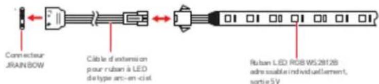 Connecteur JRAIN BOW Cable d'extension pour ruban à LED de-type arc-en-cial Ruban LED RGB WS28128 adre issable individuettlement, sortie 5V
