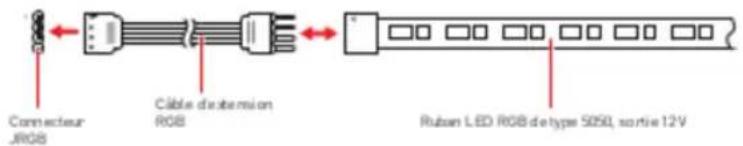 Connecteur JRGB Cable d'obersion RGB Ruban LED RGB de type 5050, sortie 12V