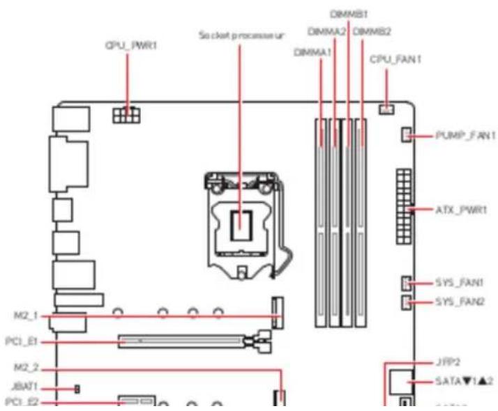MSI B460M-A PRO - Configuration audio 7.1-canal - 2