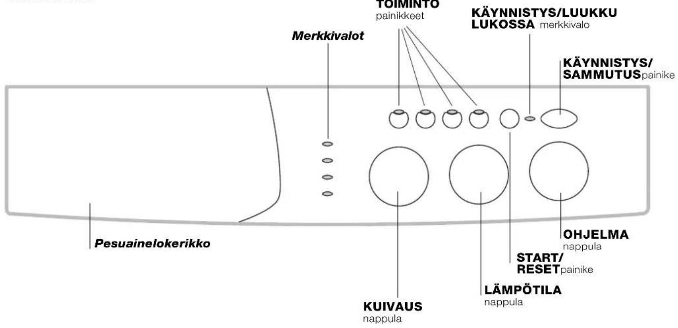 TOMINTO painikkeet KÄYNNISTYS/LUUKKU LUKOSSA merkkivalo Merkkivalot KÄYNNISTYS/ SAMMUTUS painike Pesuainelokerikko KUIVAUS nappula START/ RESET painike LÄMPÖTILA nappula OHJELMA nappula