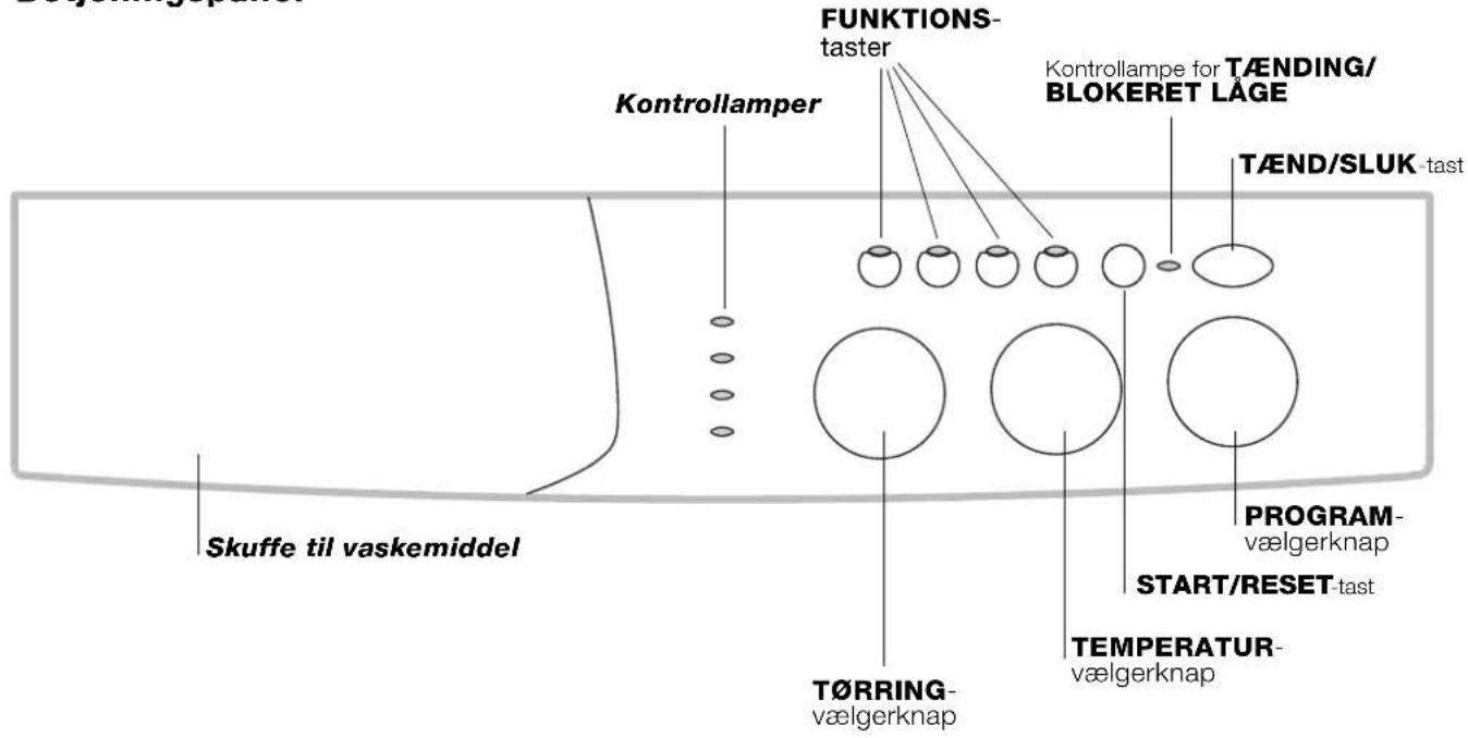 Skuffe til vaskemiddel Kontrollamper FUNKTIONS- taster Kontrollampe for TÆNDING/ BLOKERET LAGE TÆND/SLUK -tast PROGRAM- vælgerknap START/RESET -tast TEMPERATUR- vælgerknap T∅RRING- vælgerknap