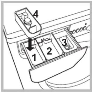4 1 2 3