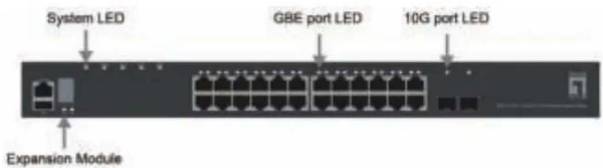 System LED GBE port LED 10G port LED Expansion Module