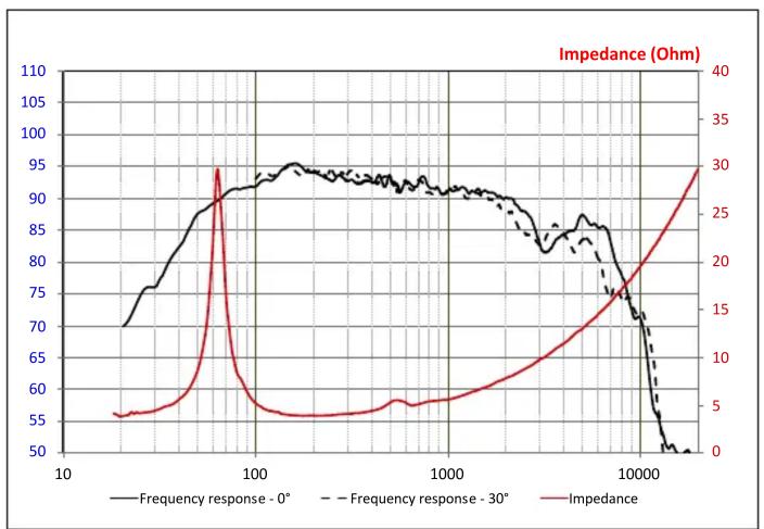 FOCAL IS TOY 690 - IS TOY 690 - 2