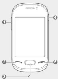 Diagram of a mobile phone with labeled parts including front panel, screen, and keypad
