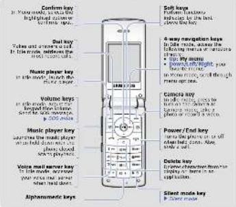 SAMSUNG SGH-E215L - Phone layout and key functions - 1