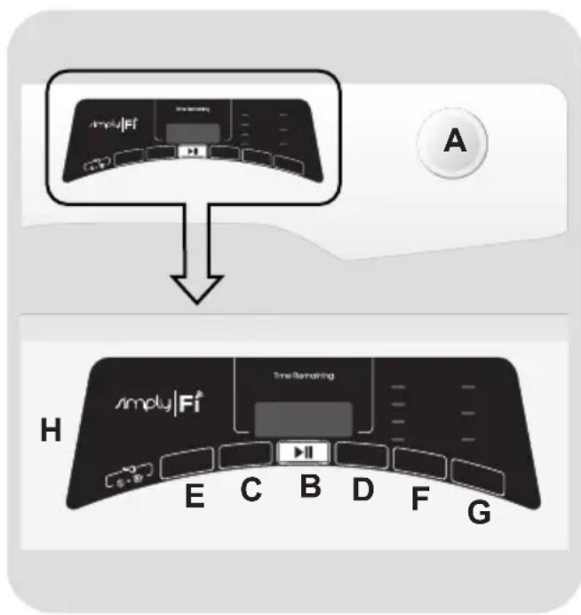CANDY Rapid'O RO H8A2TE-S - STYRING OG PROGRAMMER - 1