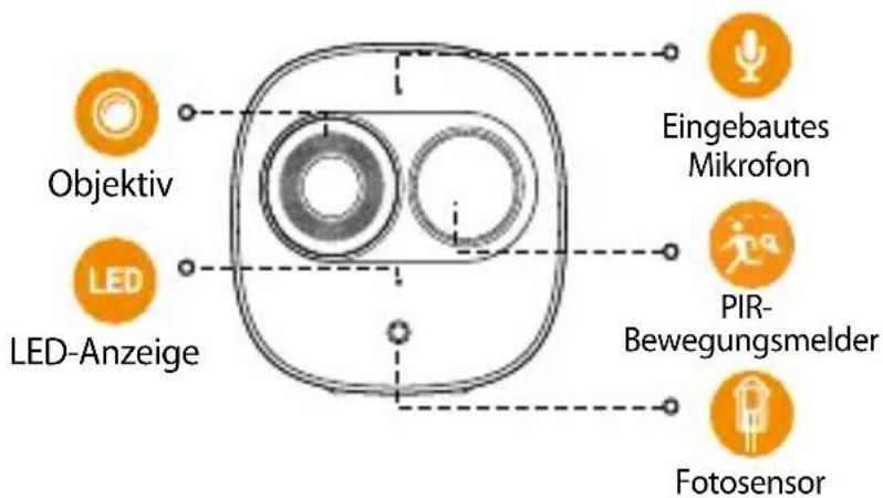 Objektiv LED-Anzeige Eingebautes Mikrofon PIR-Bewegungsmelder Fotosensor