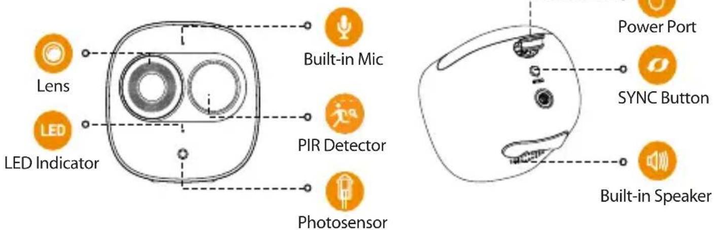 Lens LED LED Indicator Built-in Mic PIR Detector Photosensor Power Port SYNC Button Built-in Speaker