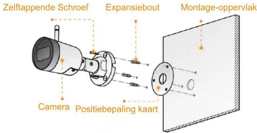 Zelftappende Schroef Expansiebout Montage-oppervlak Camera Positiebepaling kaart