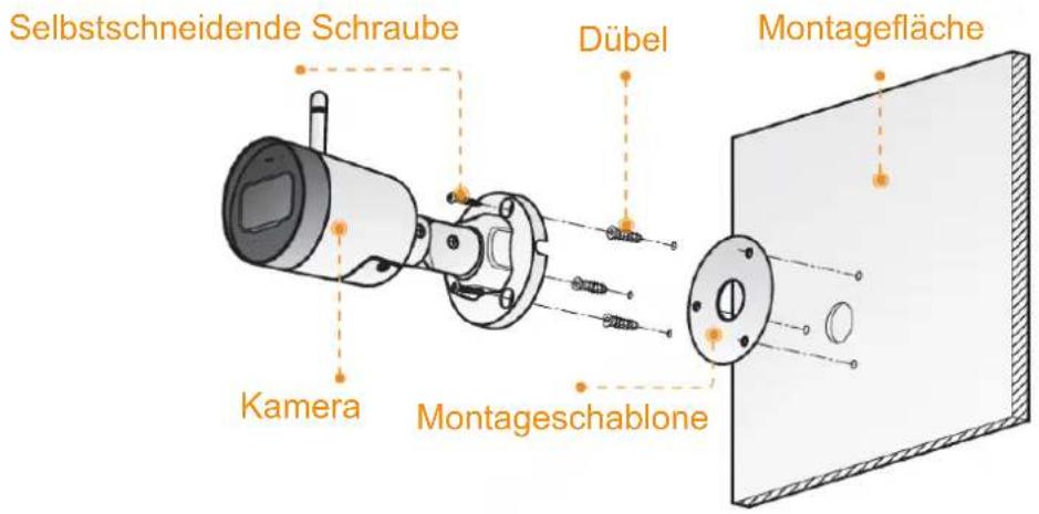 Selbstschneidende Schraube Dübel Montagefläche Kamera Montageschablone
