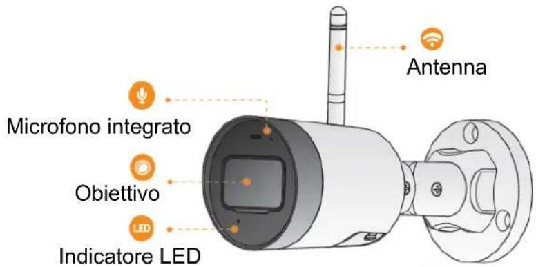 Antenna Microfono integrato Obiettivo LED Indicatore LED