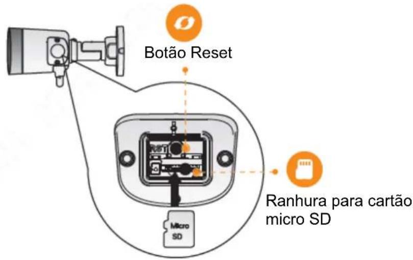 Botão Reset Ranhura para cartão micro SD Micro SD