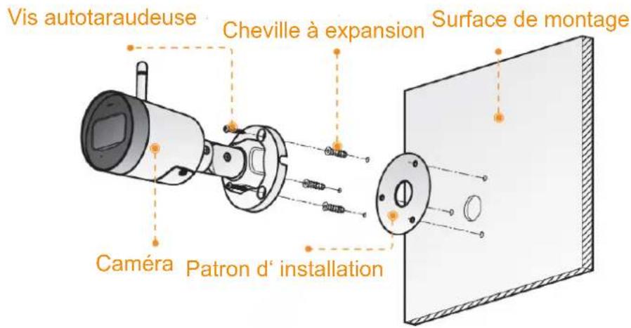 Vis autotaraudeuse Cheville à expansion Surface de montage Caméra Patron d'installation
