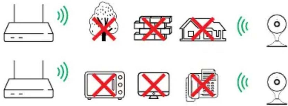 Diagram showing various wireless devices including a router, trees, houses, cameras, and speakers with signal icons and prohibition signs.