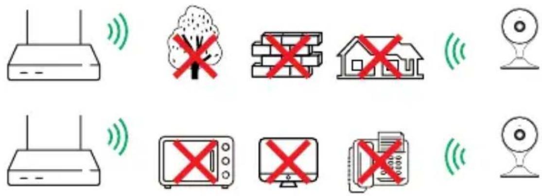 Diagram showing various household and home devices with wireless signals, including a router, tree, brick house, TV, microwave, computer, and camera.