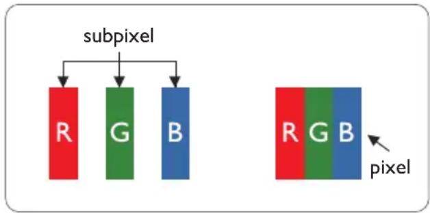 graph TD A["subpixel"] --> B["R"] A --> C["G"] A --> D["B"] E["pixel"] --> F["R"] E --> G["G"] E --> H["B"]