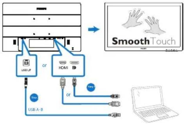 graph TD A["USB UP"] --> B["OR"] B --> C["HDMI"] C --> D["Step 2"] D --> E["USB A-B"] C --> F["OR"] F --> G["Step 7"] G --> H["Laptop"]