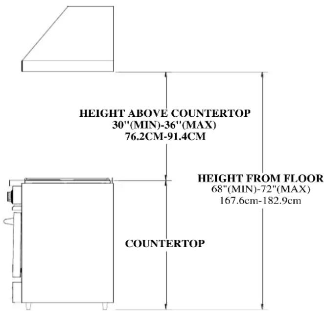 HEIGHT ABOVE COUNTERTOP 30"(MIN)-36"(MAX) 76.2CM-91.4CM HEIGHT FROM FLOOR 68"(MIN)-72"(MAX) 167.6cm-182.9cm COUNTERTOP
