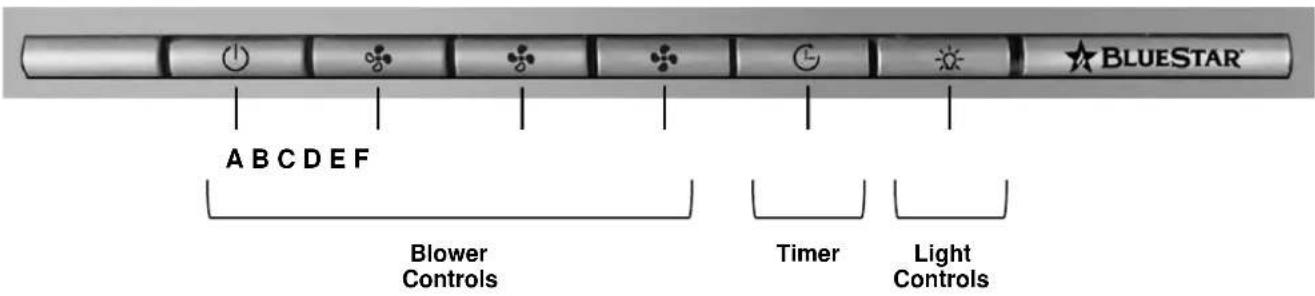 A B C D E F Blower Controls Timer Light Controls BLUESTAR®