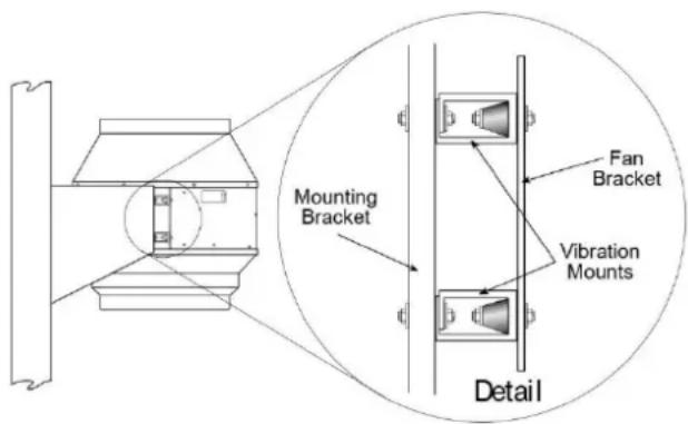 Mounting Bracket Fan Bracket Vibration Mounts Detail