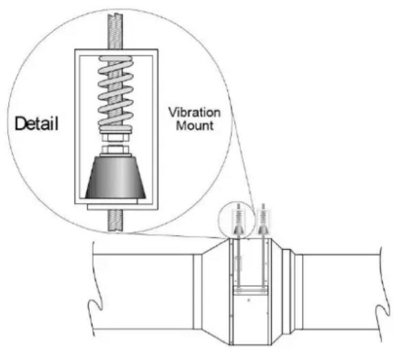 Detail Vibration Mount