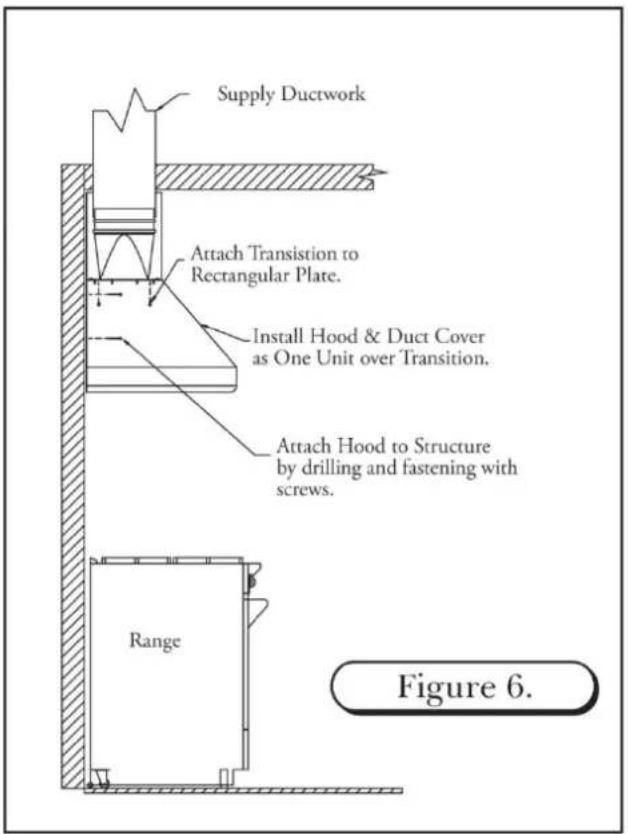 Supply Ductwork Attach Transition to Rectangular Plate. Install Hood & Duct Cover as One Unit over Transition. Attach Hood to Structure by drilling and fastening with screws. Range Figure 6.