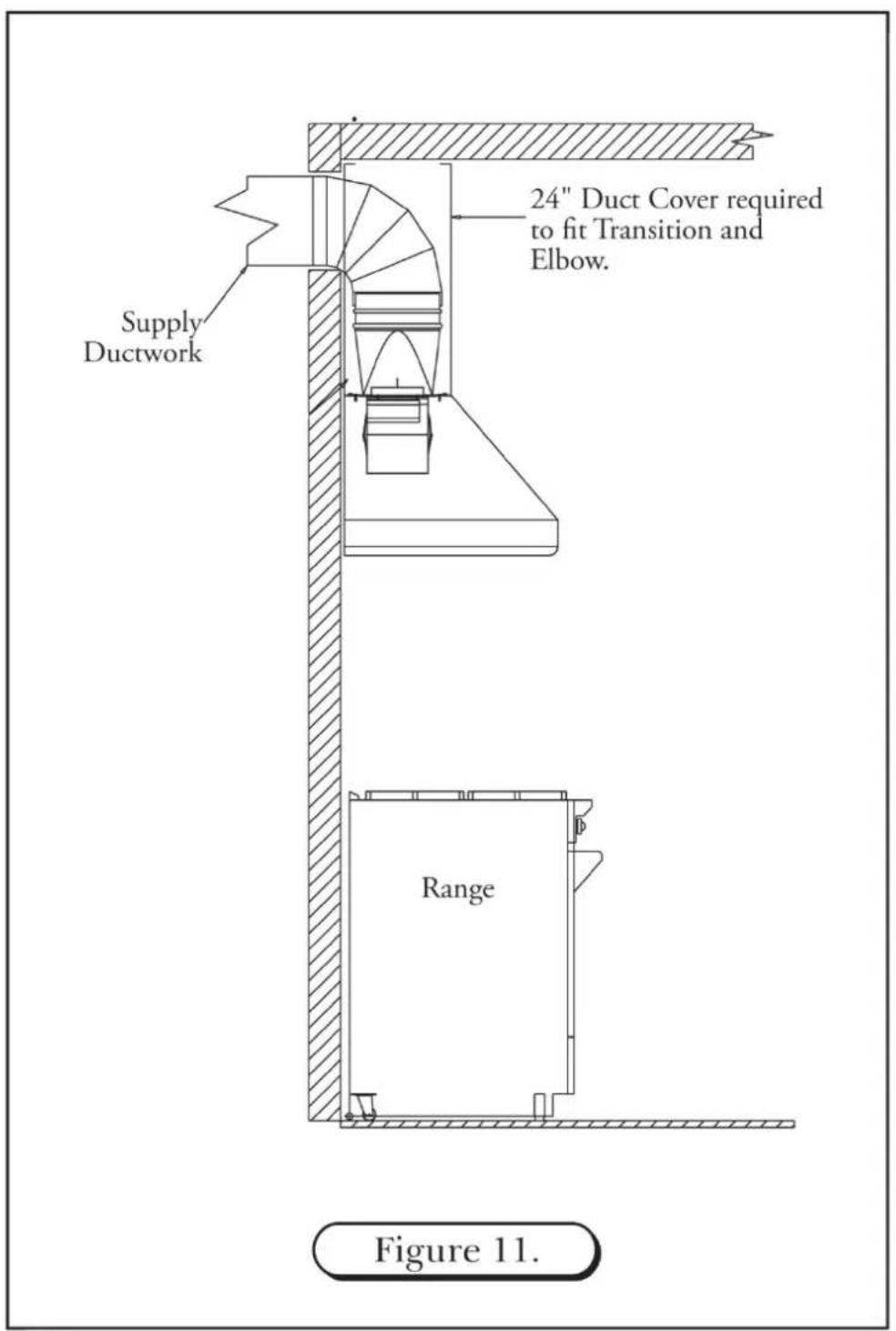 Supply Ductwork 24" Duct Cover required to fit Transition and Elbow. Range Figure 11.