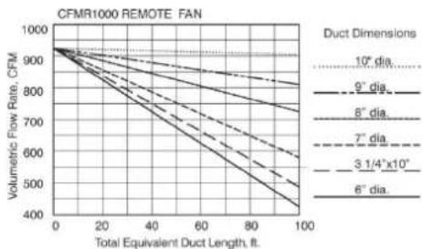 BlueStar PM052ML - REMOTE FANS - 2