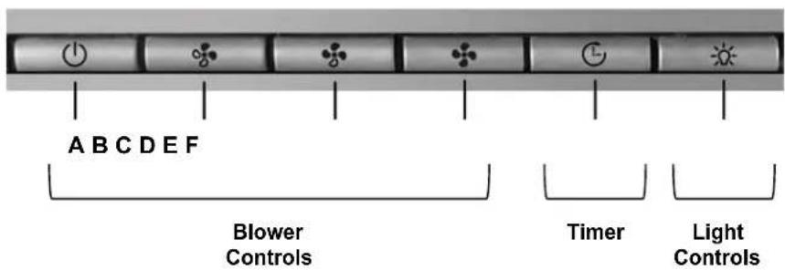 A B C D E F Blower Controls Timer Light Controls