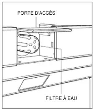 PORTE D'ACCÈS FILTRE À EAU