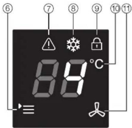 ⑥ ⑦ ⑧ ⑨ ⑩⑪ 88°C