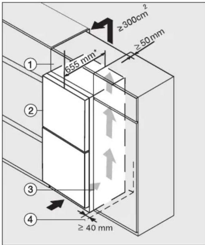 ≥300cm² ≥50mm 655 mm⁺ ① ② ③ ④ ≥ 40 mm