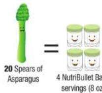 20 Spears of Asparagus = 4 NutriBullet Ba servings (8 oz)