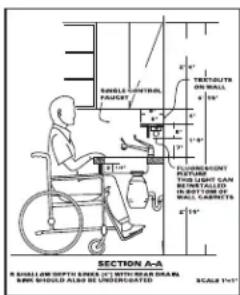 SINGLE CONTROL RANGE TRENGTHS ON WALL FLUOREM BOUNT PEACH, CAN INSTALLD IN WALL CABBETS E 15" SECTION A-A A SHALL LOW WIDTH GREEN (2) WITH MEAN DRAWING BMW SHOULD ALSO BE UNDERSTATED SCALE 1:1/17