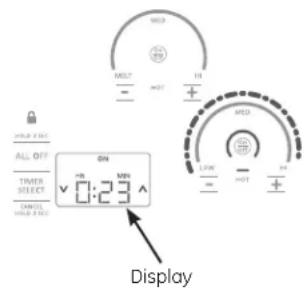 MDD MAX - MAX + - MDD - MAX - MAX ALL OFF TIMES SELECT CANCEL SELECT ON 0:23 Display